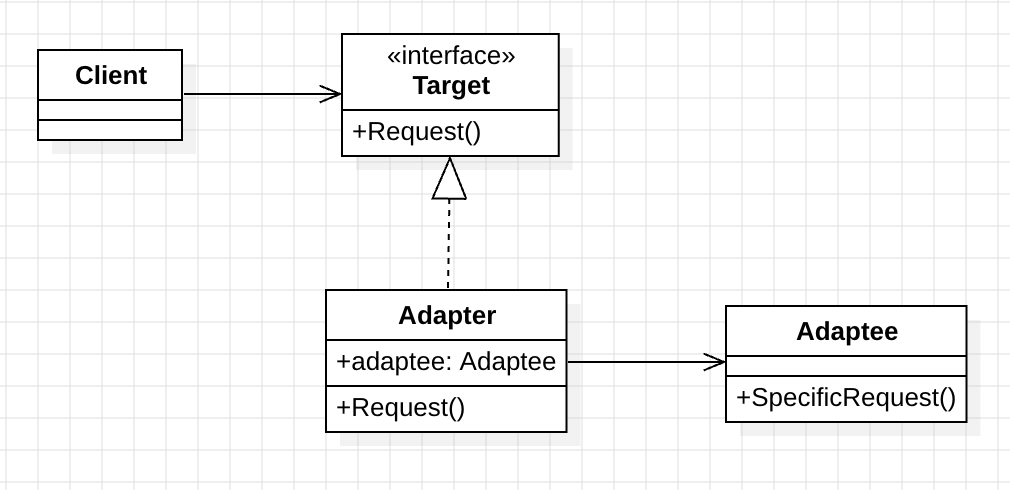 design_pattern_adapter_pattern_uml_2
