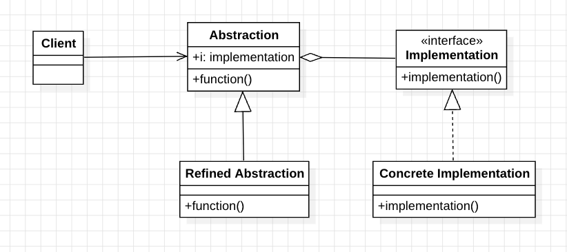 design_pattern_bridge_pattern_uml_2