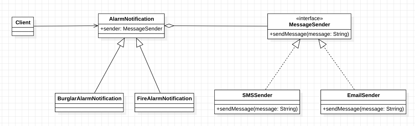 design_pattern_bridge_pattern_uml_3