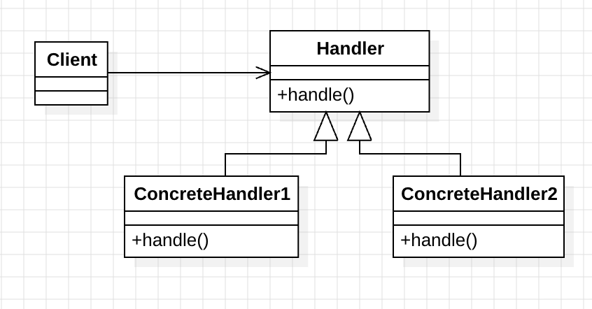 design_pattern_chain_of_responsibility_pattern_uml_2