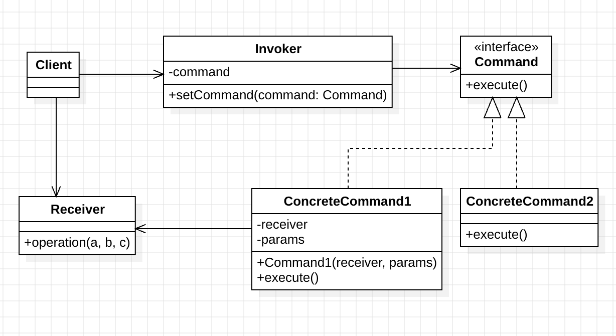 design_pattern_command_pattern_uml_2