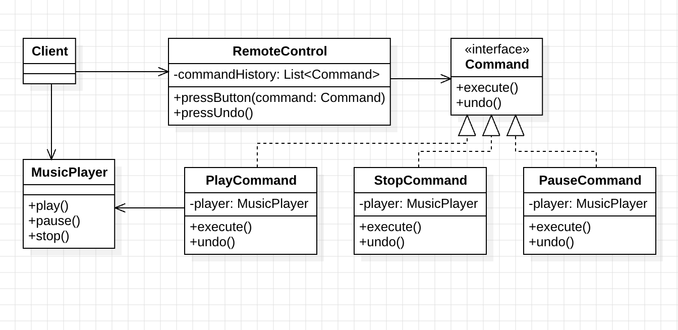 design_pattern_command_pattern_uml_3