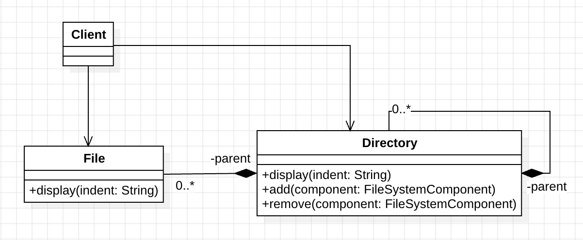 design_pattern_composite_pattern_uml_1