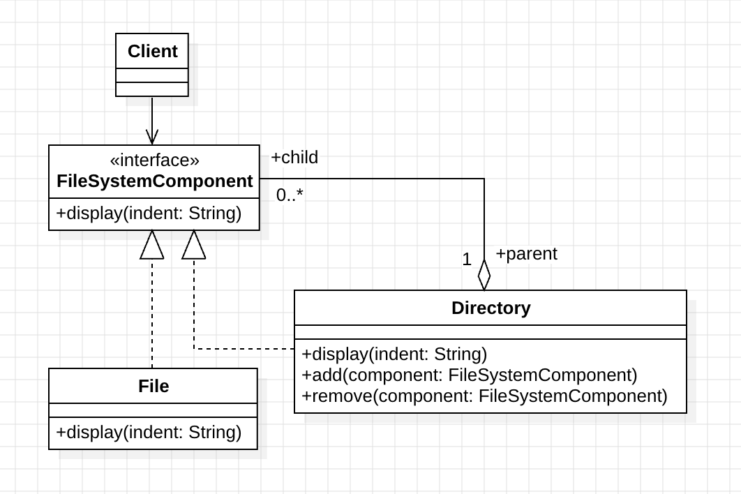 design_pattern_composite_pattern_uml_3