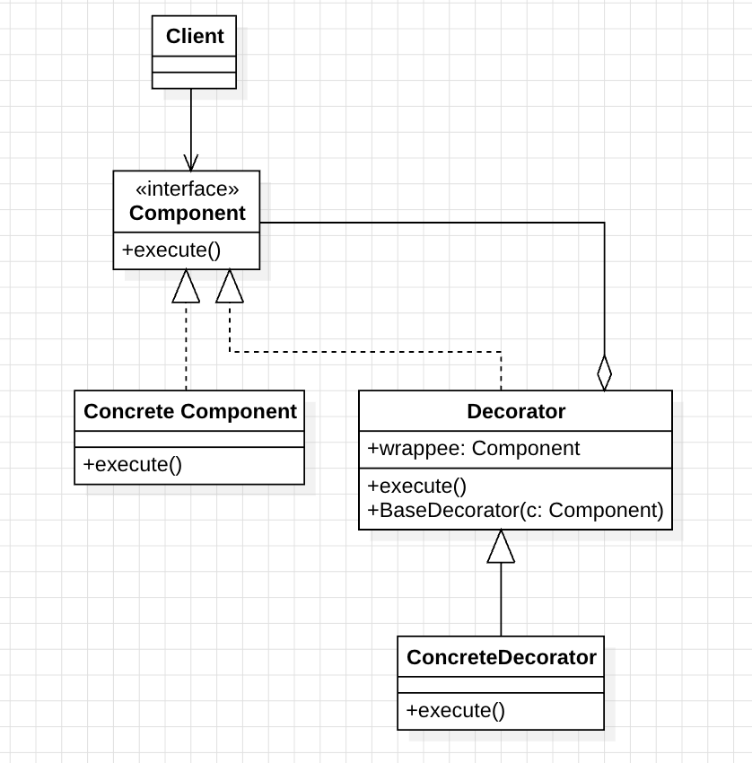 design_pattern_decorator_pattern_uml_2