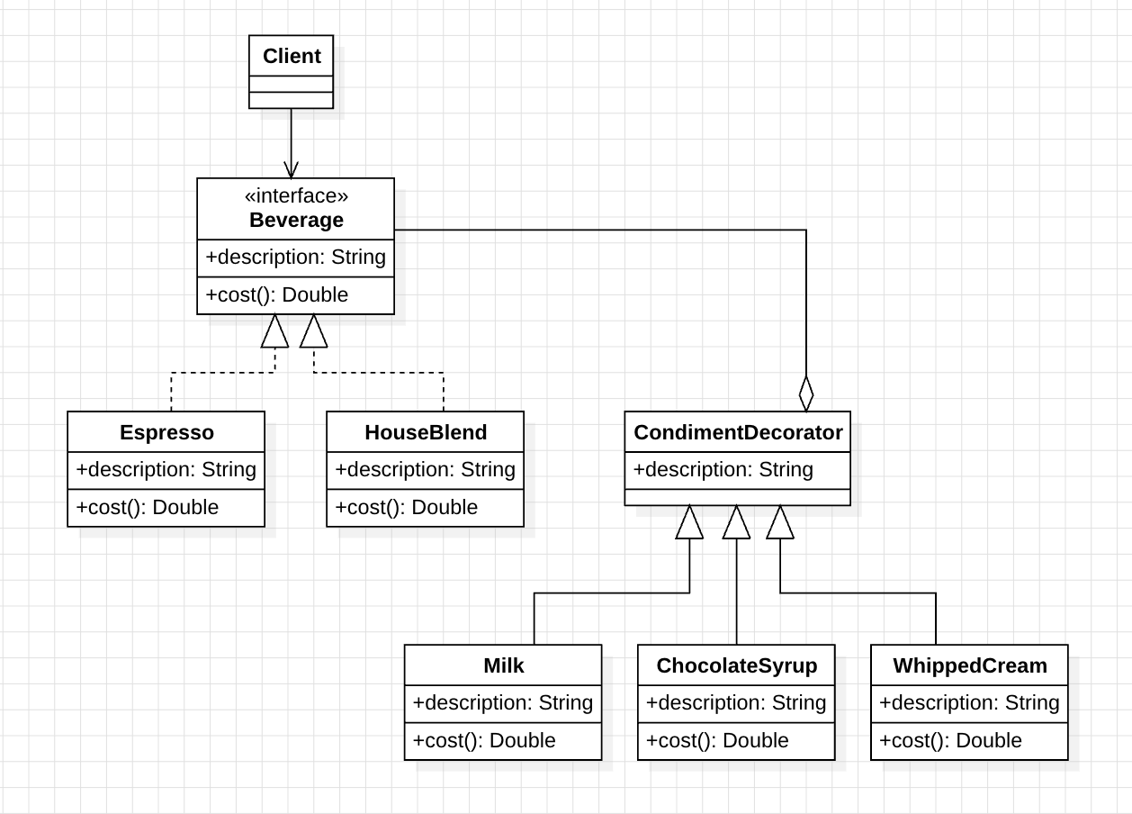 design_pattern_decorator_pattern_uml_3