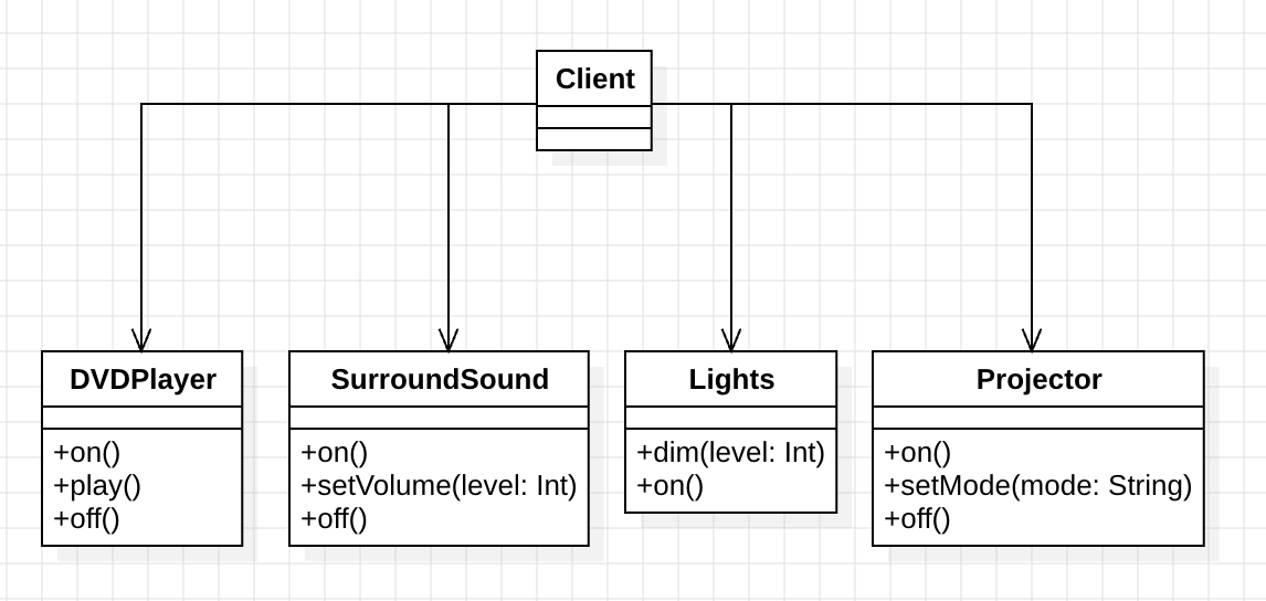 design_pattern_facade_pattern_uml_1