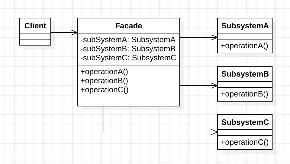 design_pattern_facade_pattern_uml_2