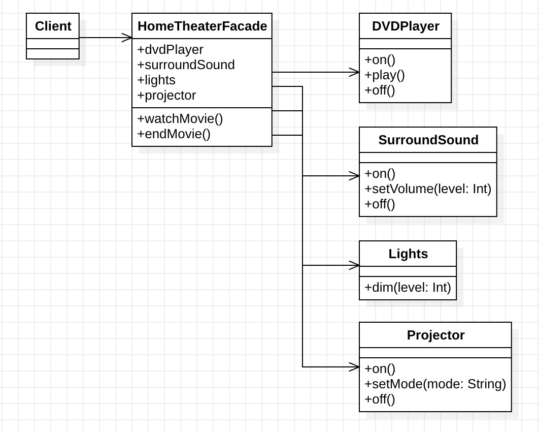 design_pattern_facade_pattern_uml_3