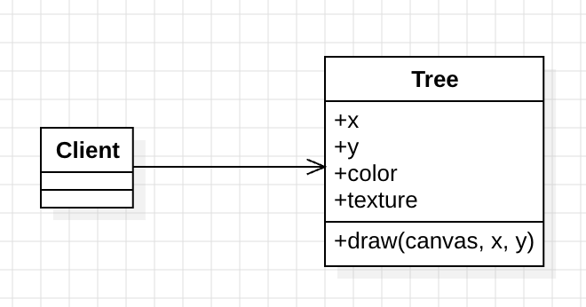 design_pattern_flyweight_pattern_uml_1