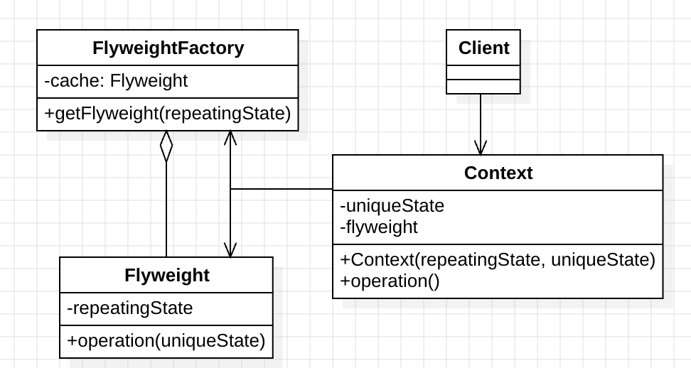 design_pattern_flyweight_pattern_uml_2