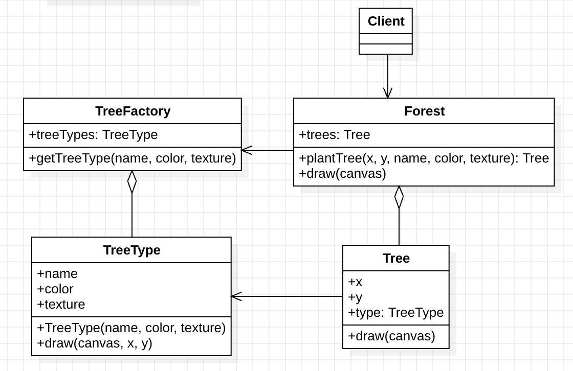 design_pattern_flyweight_pattern_uml_3