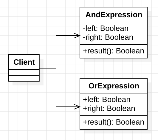 design_pattern_interpreter_pattern_uml_1