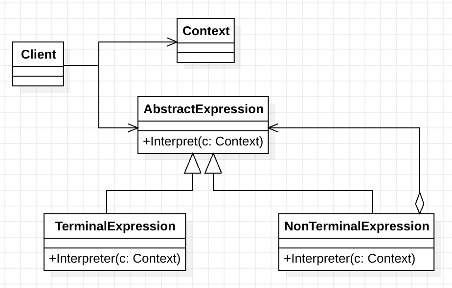 design_pattern_interpreter_pattern_uml_2