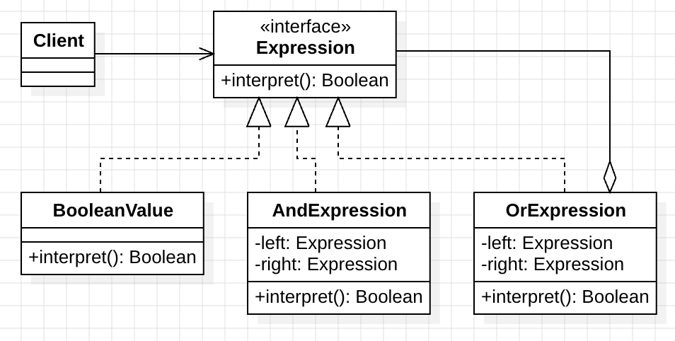 design_pattern_interpreter_pattern_uml_3