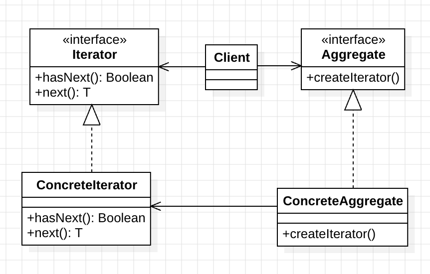 design_pattern_iterator_pattern_uml_2