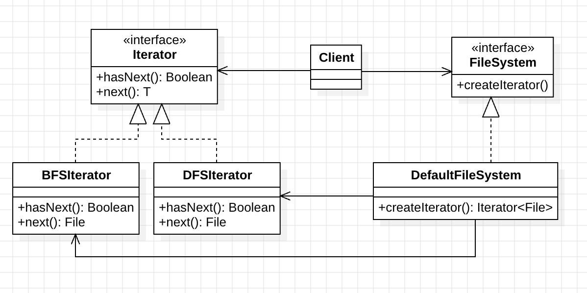 design_pattern_iterator_pattern_uml_3