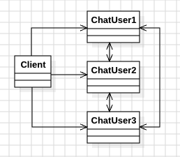 design_pattern_mediator_pattern_uml_1