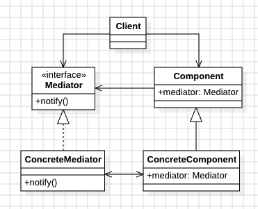 design_pattern_mediator_pattern_uml_2