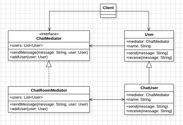 design_pattern_mediator_pattern_uml_3