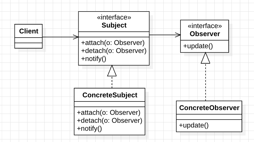 design_pattern_observer_pattern_uml_2