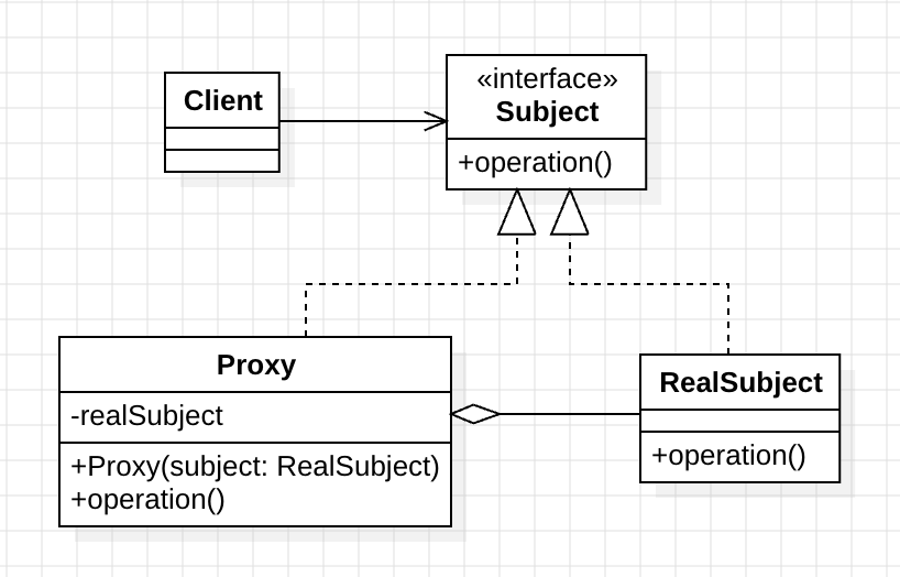 design_pattern_proxy_pattern_uml_2