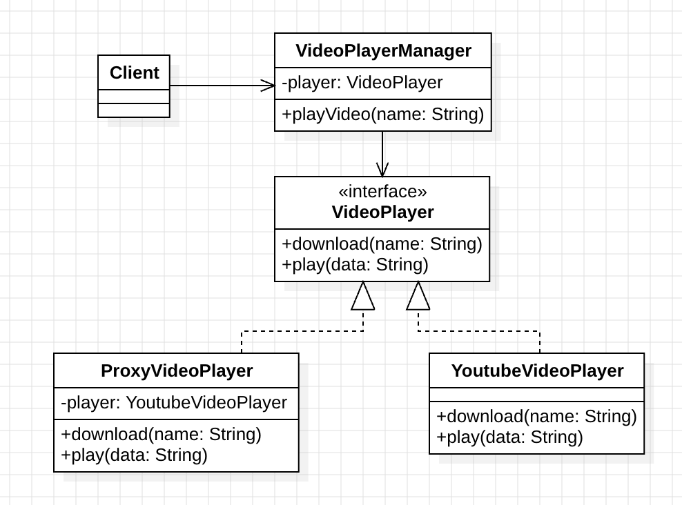 design_pattern_proxy_pattern_uml_3