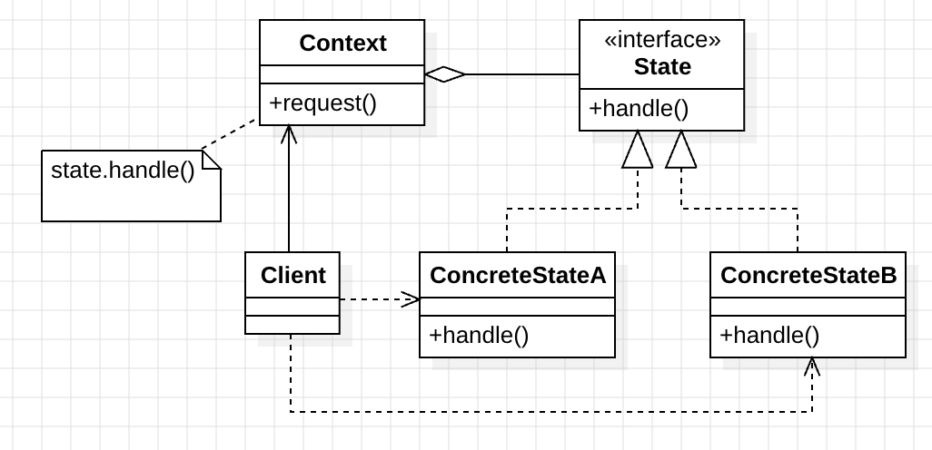 design_pattern_state_pattern_uml_2