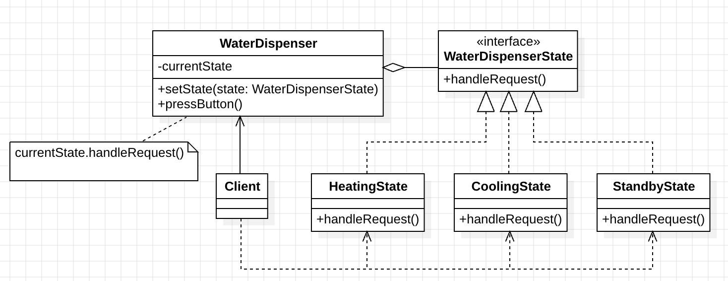 design_pattern_state_pattern_uml_3