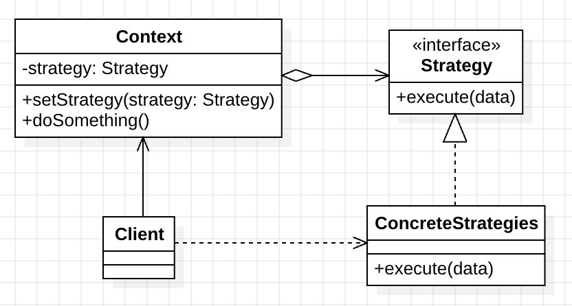 design_pattern_strategy_pattern_uml_2