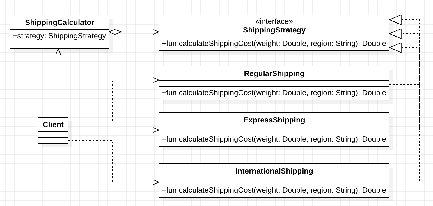 design_pattern_strategy_pattern_uml_3