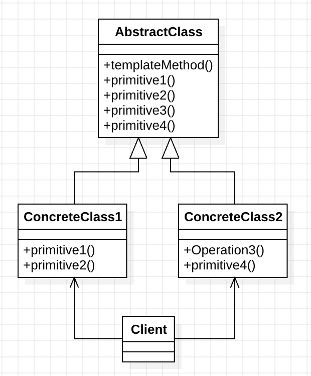 design_pattern_template_method_pattern_uml_2