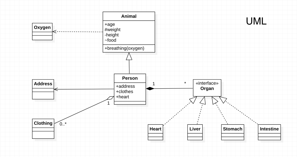 design_pattern_4_uml