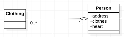 design_pattern_4_uml_aggregation