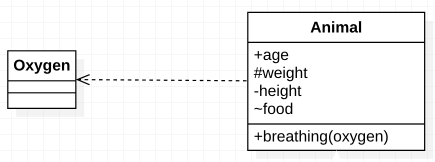 design_pattern_4_uml_dependency