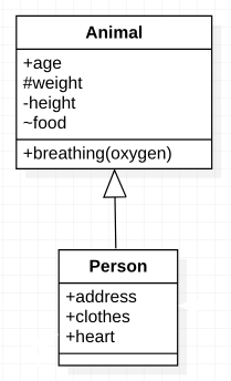 design_pattern_4_uml_generalization_inheritance