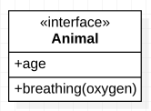 design_pattern_4_uml_interface_1