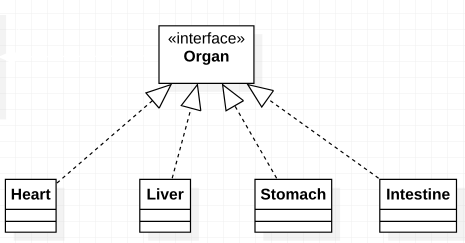 design_pattern_4_uml_realization_implementation