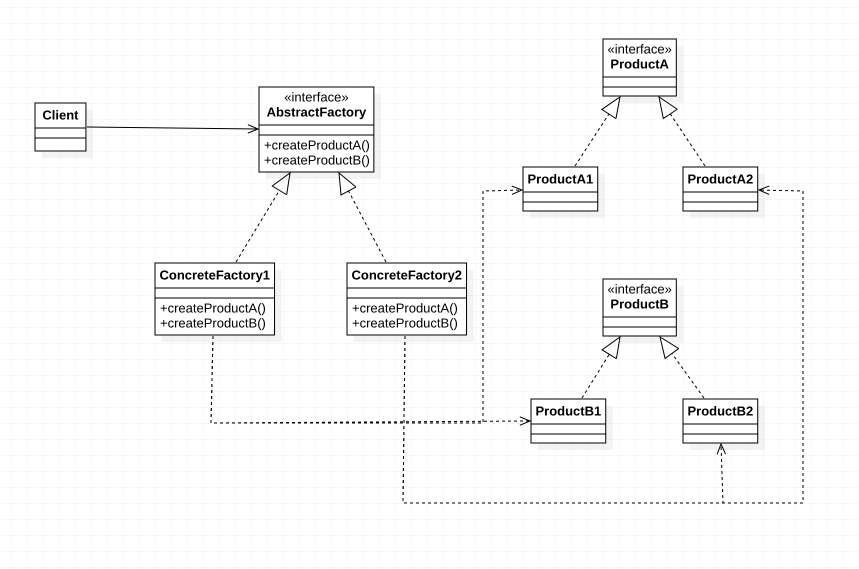 design_pattern_abstract_factory_pattern_uml_1