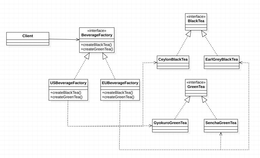 design_pattern_abstract_factory_pattern_uml_2