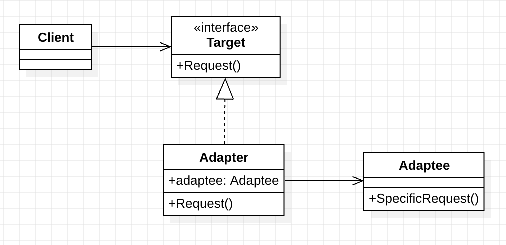 adapter_pattern_uml_2