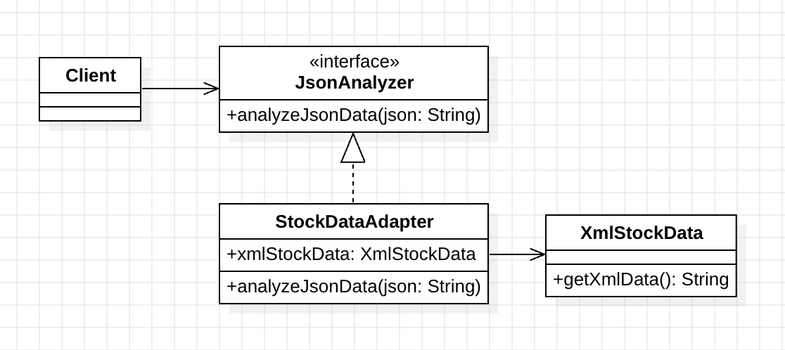 adapter_pattern_uml_3