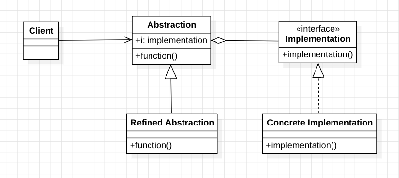 bridge_pattern_uml_2