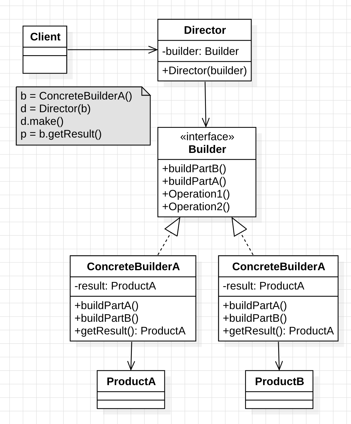 design_pattern_builder_pattern_uml_3