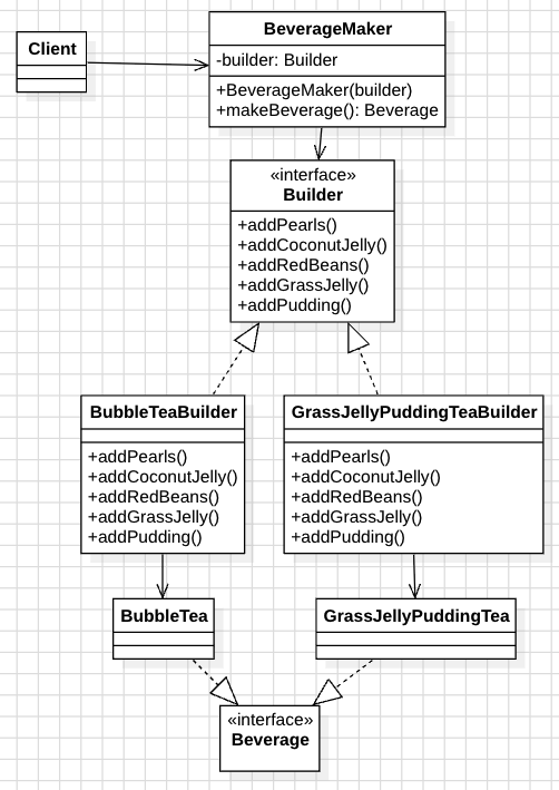 design_pattern_builder_pattern_uml_4