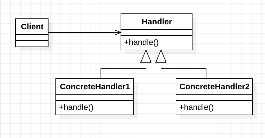 chain_of_responsibility_pattern_uml_2