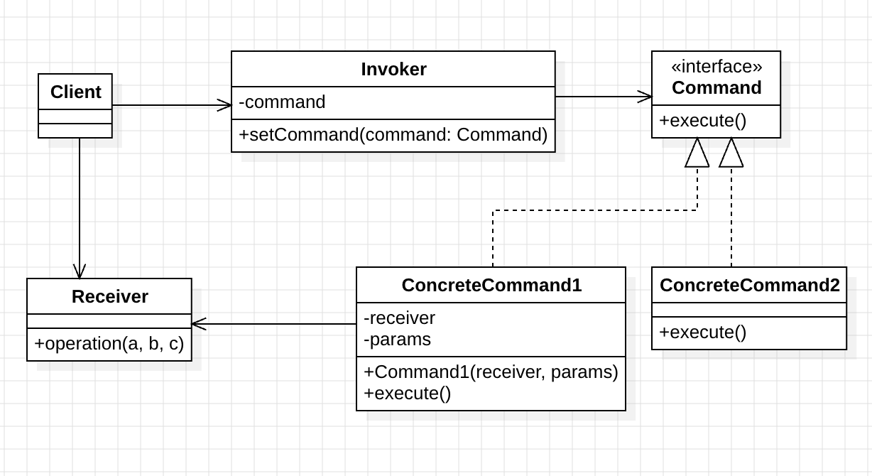 command_pattern_uml_2