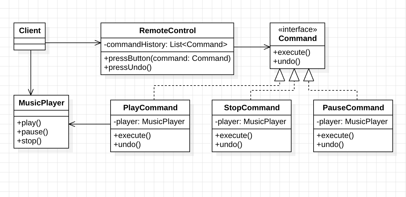 command_pattern_uml_3