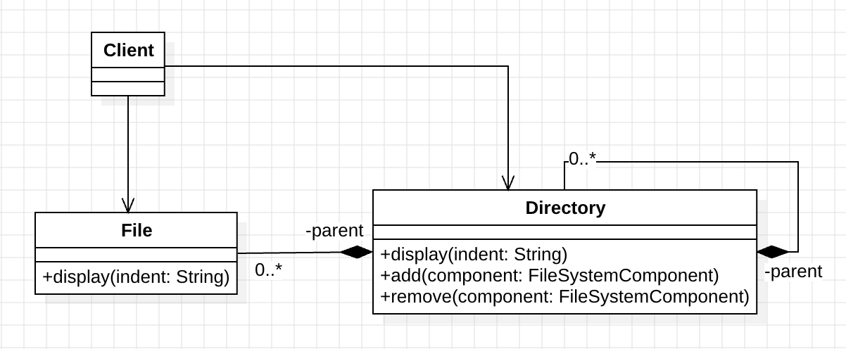 composite_pattern_uml_1