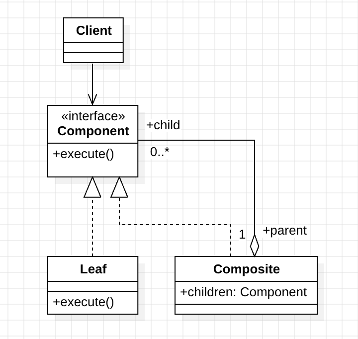 composite_pattern_uml_2